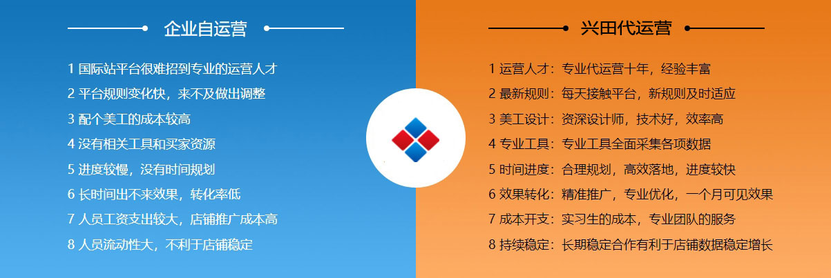 驻马店阿里国际站代运营  第2张